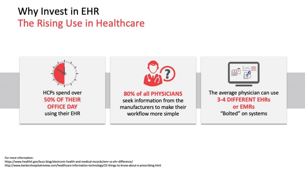 Why Invest in EHR